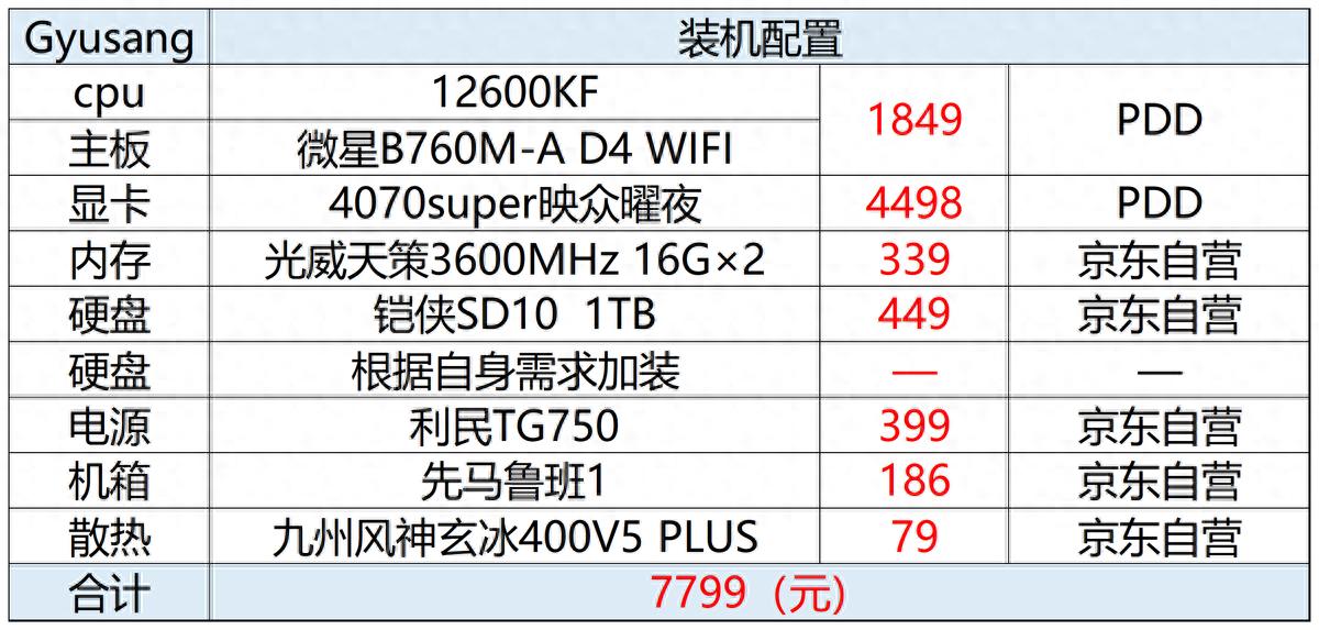 裝機分享:8000預(yù)算i5-12600KF+RTX 4070Super游戲主機