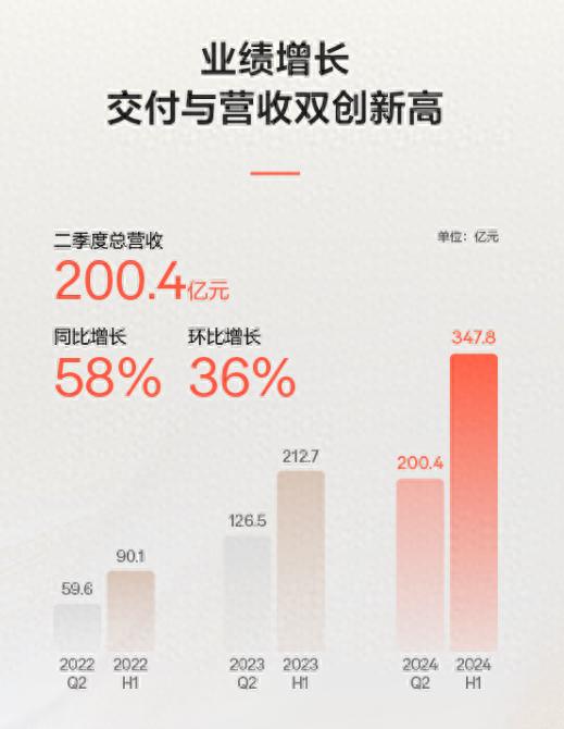 前陣子那些說極氪不行的,現在“打臉”了吧?