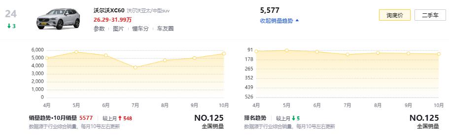 “老錢風”變年輕,新款沃爾沃XC90海外到店,前臉修改/屏幕升級