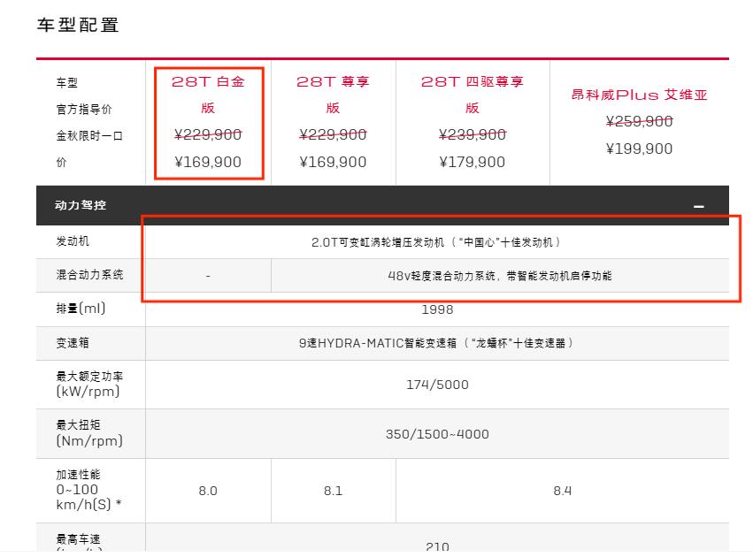 一口價16.99萬!別克昂科威PLUS白金版,搭2.0T+9AT/取消48V輕混