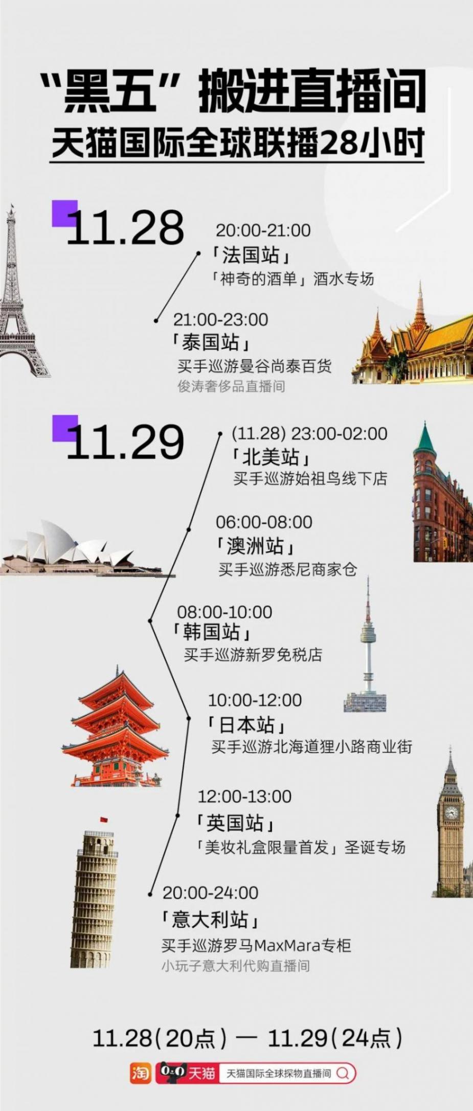 全球開直播,海淘零時(shí)差,海外品牌在天貓國際“黑五”爆發(fā)