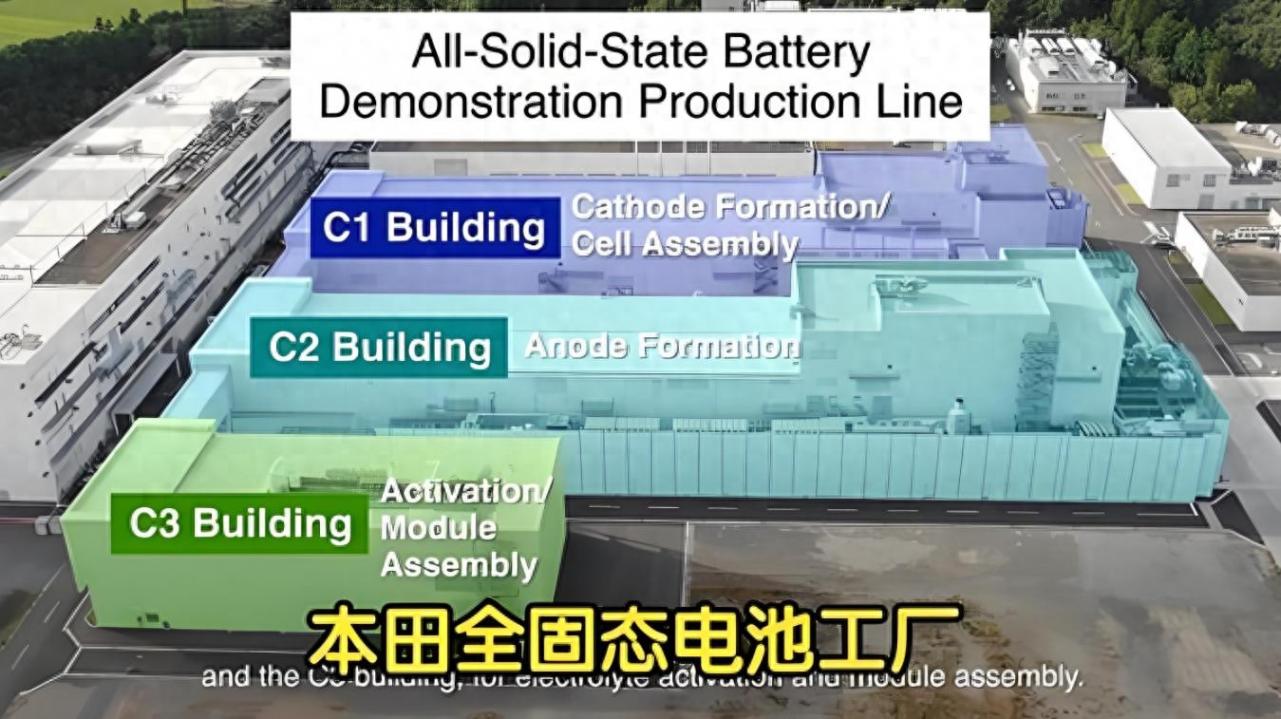 宣布了,本田建成全球最長固態電池生產線,將撼動中國新能源車