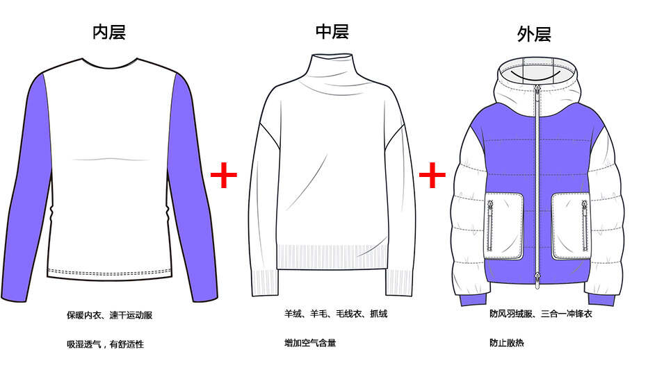 為什么羽絨服里面穿短袖更暖和