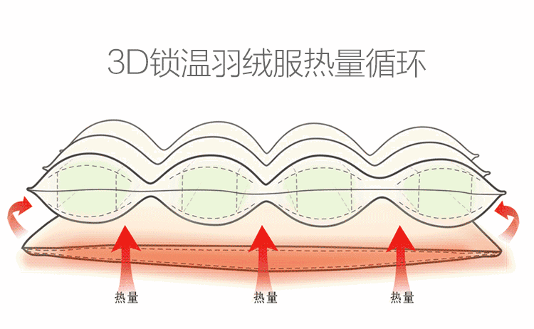 為什么羽絨服里面穿短袖更暖和