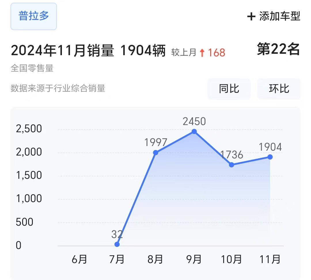 方程豹月銷達(dá)11418輛!百名豹友體驗(yàn)冰雪季活動