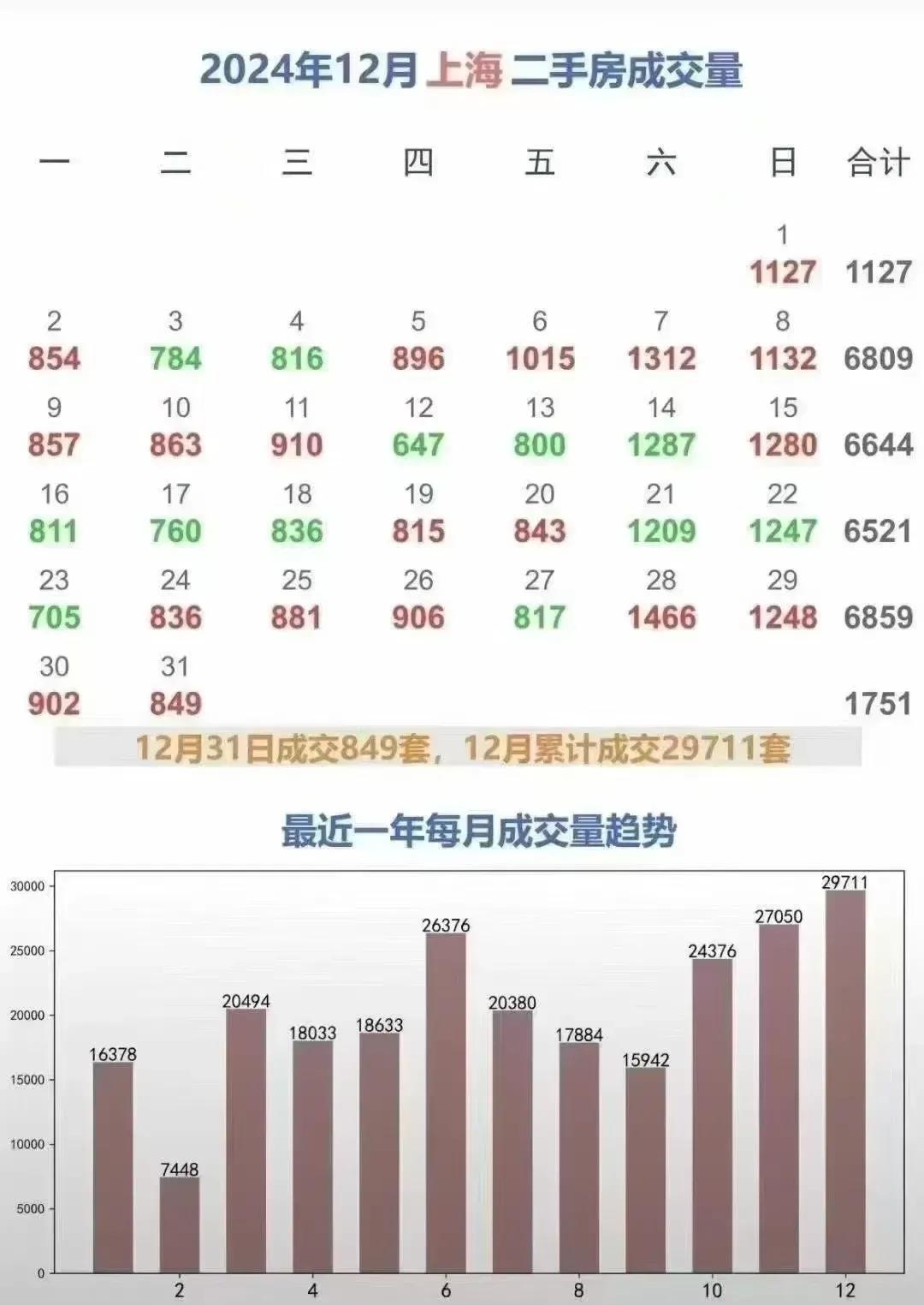 2024年收官了,你有三個城市,房價仍在上漲