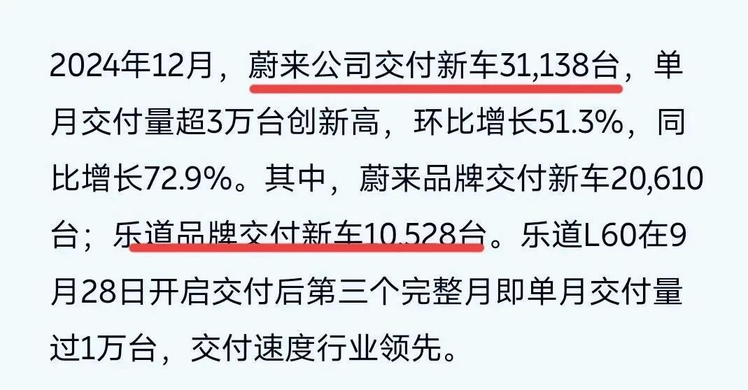 重磅:蔚來12月交付31138輛,其中樂道汽車10528輛,意義重大!