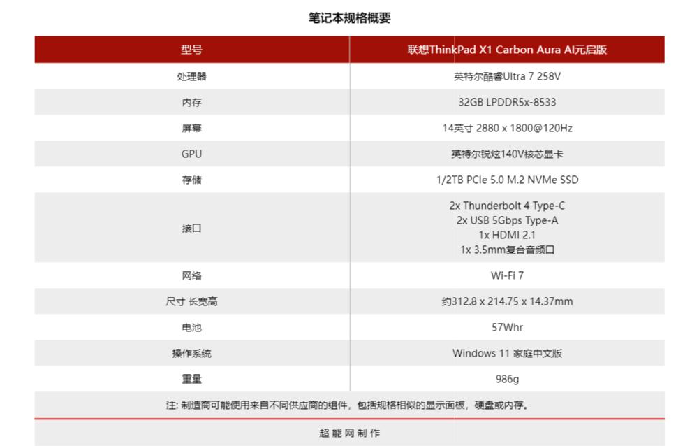 聯想ThinkPad X1 Carbon 2025體驗:酷睿Ultra讓輕薄本也用上離線AI