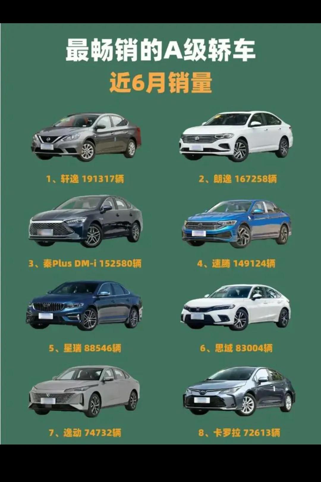 宣布啦!2024轎車質量榜單公開:思域沒拿第一,速騰軒逸靠后站!