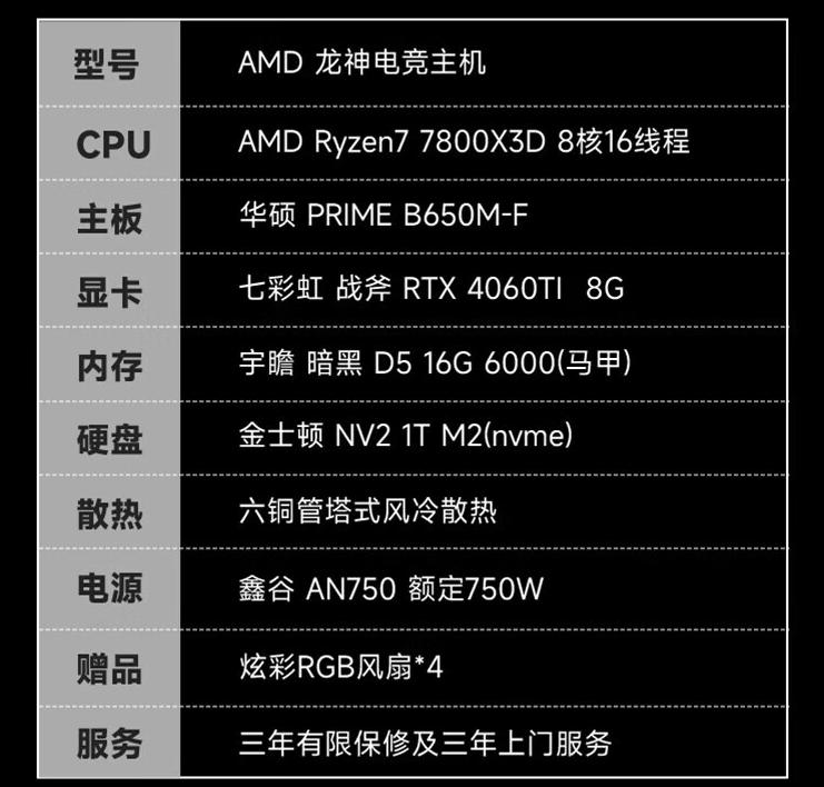 AMD高端CPU中人氣最高!配一款R7 7800X3D電腦要多少錢?
