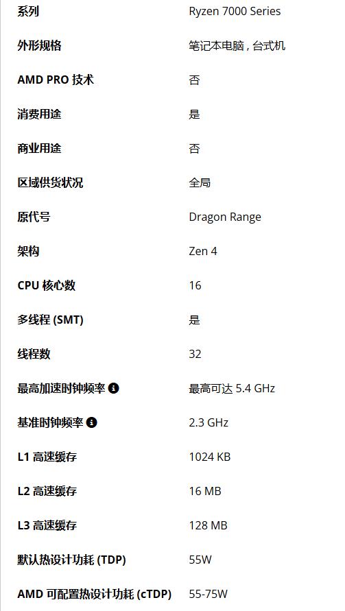 筆記本游戲玩家的福音!傳AMD即將發布Ryzen 9 9955HX3D