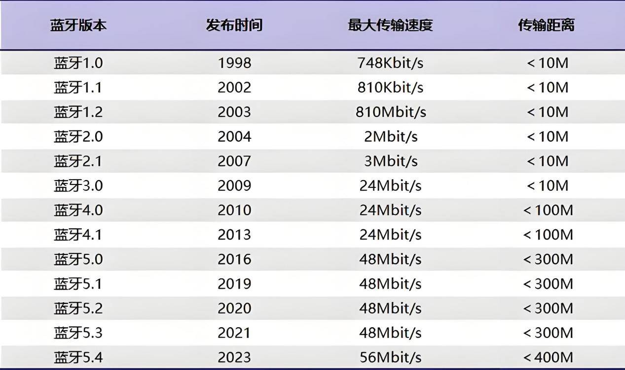 運動耳機哪款性價比高?2025推薦這五款運動耳機閉眼不踩坑