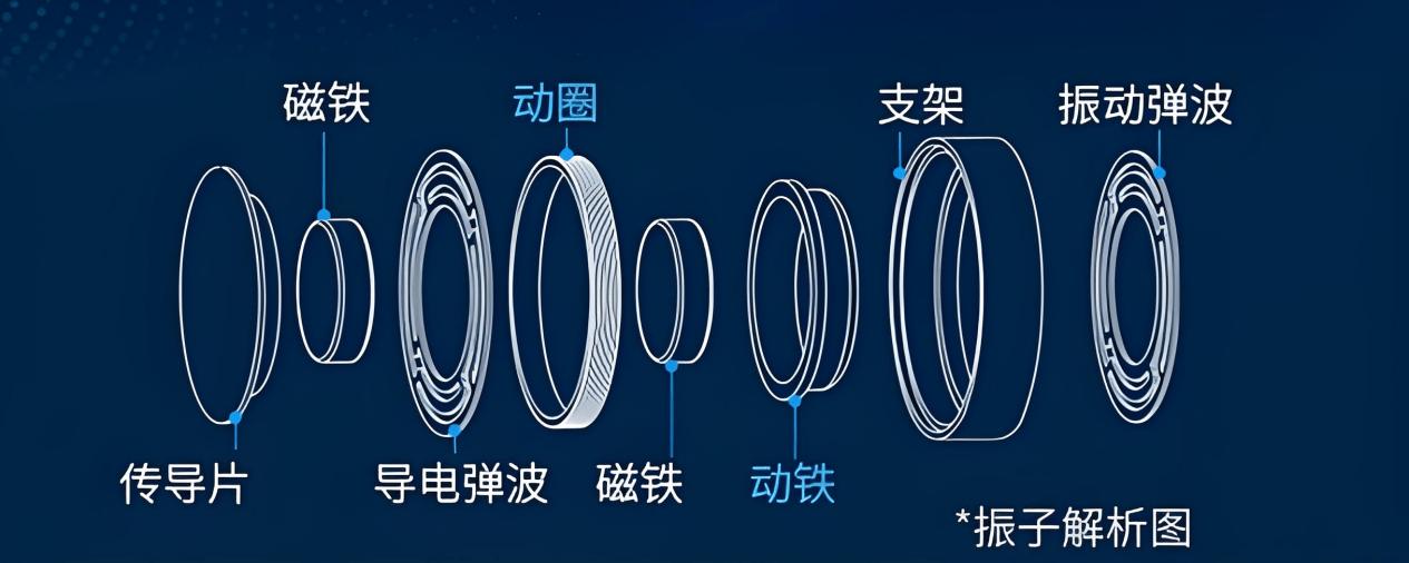運動耳機哪款性價比高?2025推薦這五款運動耳機閉眼不踩坑