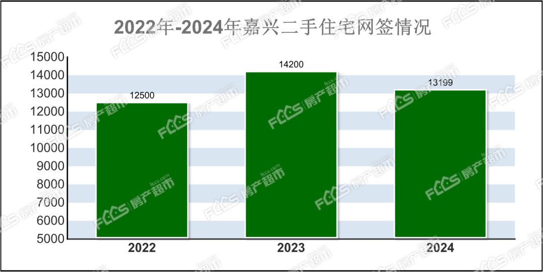 年終翹尾!2024年嘉興賣了多少房子?