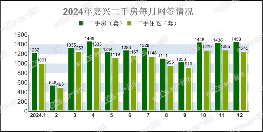 年終翹尾!2024年嘉興賣了多少房子?
