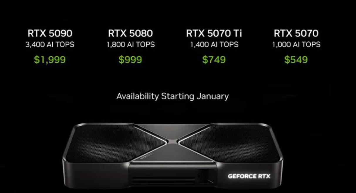 英偉達 RTX 50 系列顯卡亮相 CES 2025:全民炒顯卡