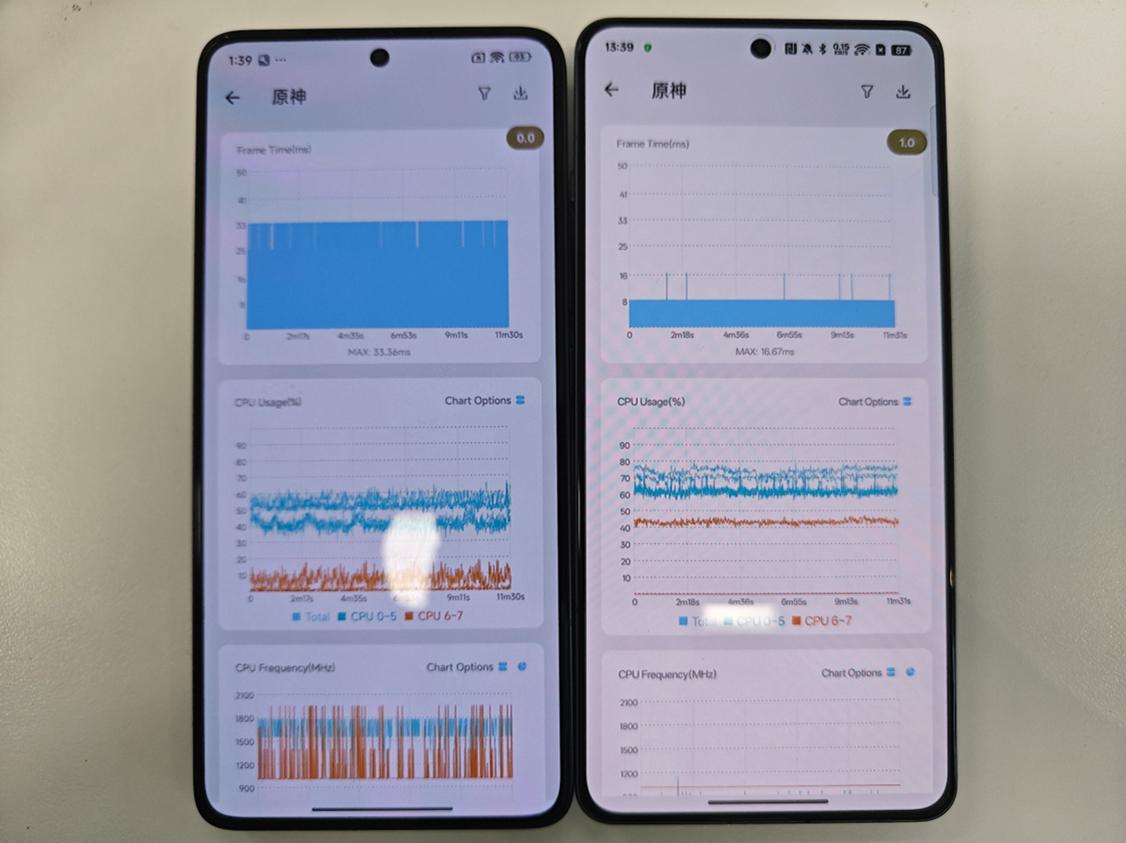 王者對局:全面對比!一加ACE5Pro對比紅米K80Pro,買哪款?