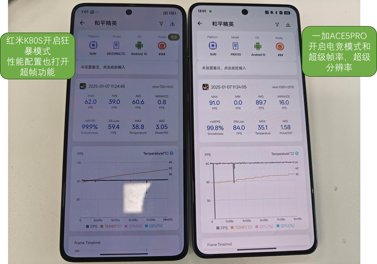 王者對局:全面對比!一加ACE5Pro對比紅米K80Pro,買哪款?