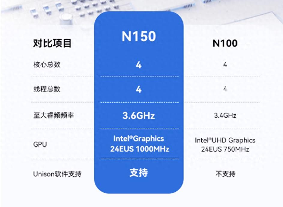 600的迷你主機你聽說過嗎?辦公新利器阿邁奇 V1 來了!