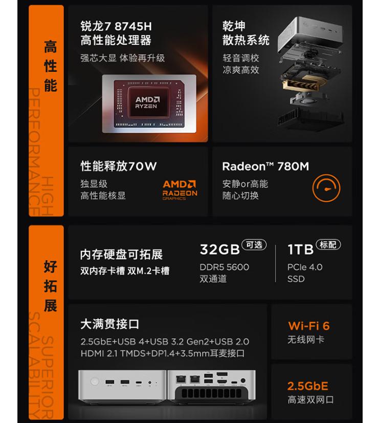 同級別最香?聯想零刻兩款8745H迷你電腦,最低僅2159元