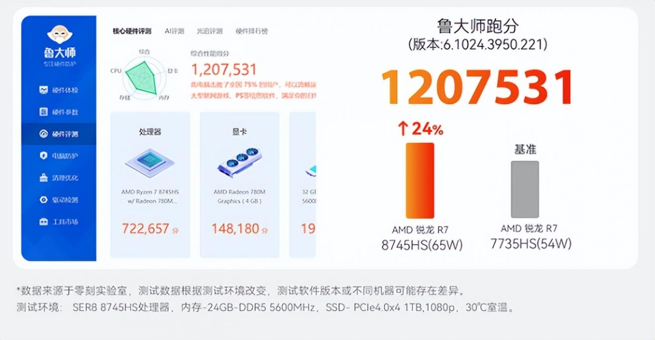 同級別最香?聯想零刻兩款8745H迷你電腦,最低僅2159元