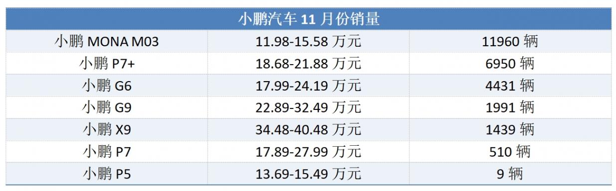 號稱“25萬級最能打SUV”,小鵬G7亮相,沖擊中高端市場有戲嗎?