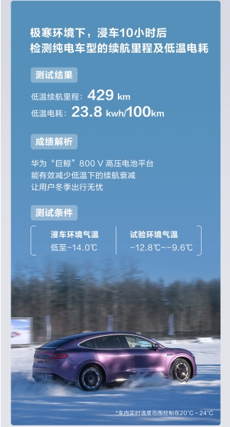智界R7極寒測試震撼全場,續航能力和充電效率雙雙領先