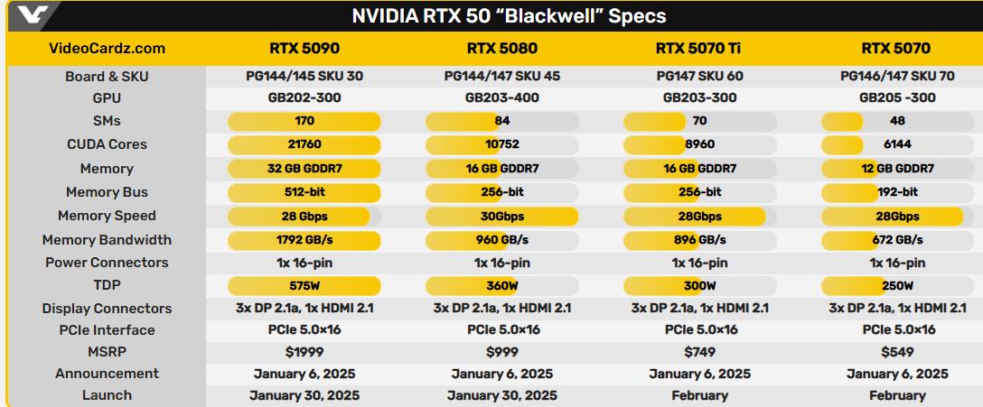 百思買開始預售RTX 50系列顯卡筆記本電腦,參考價格揭曉