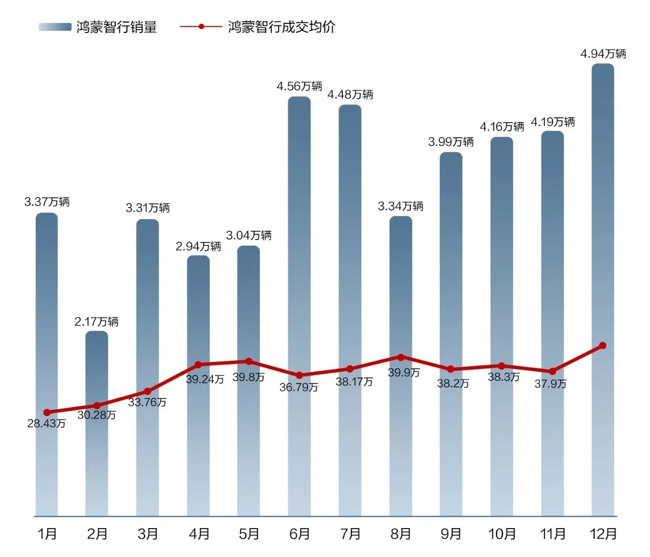 鴻蒙智行開始在京東和天貓賣車,釋放了什么信號?