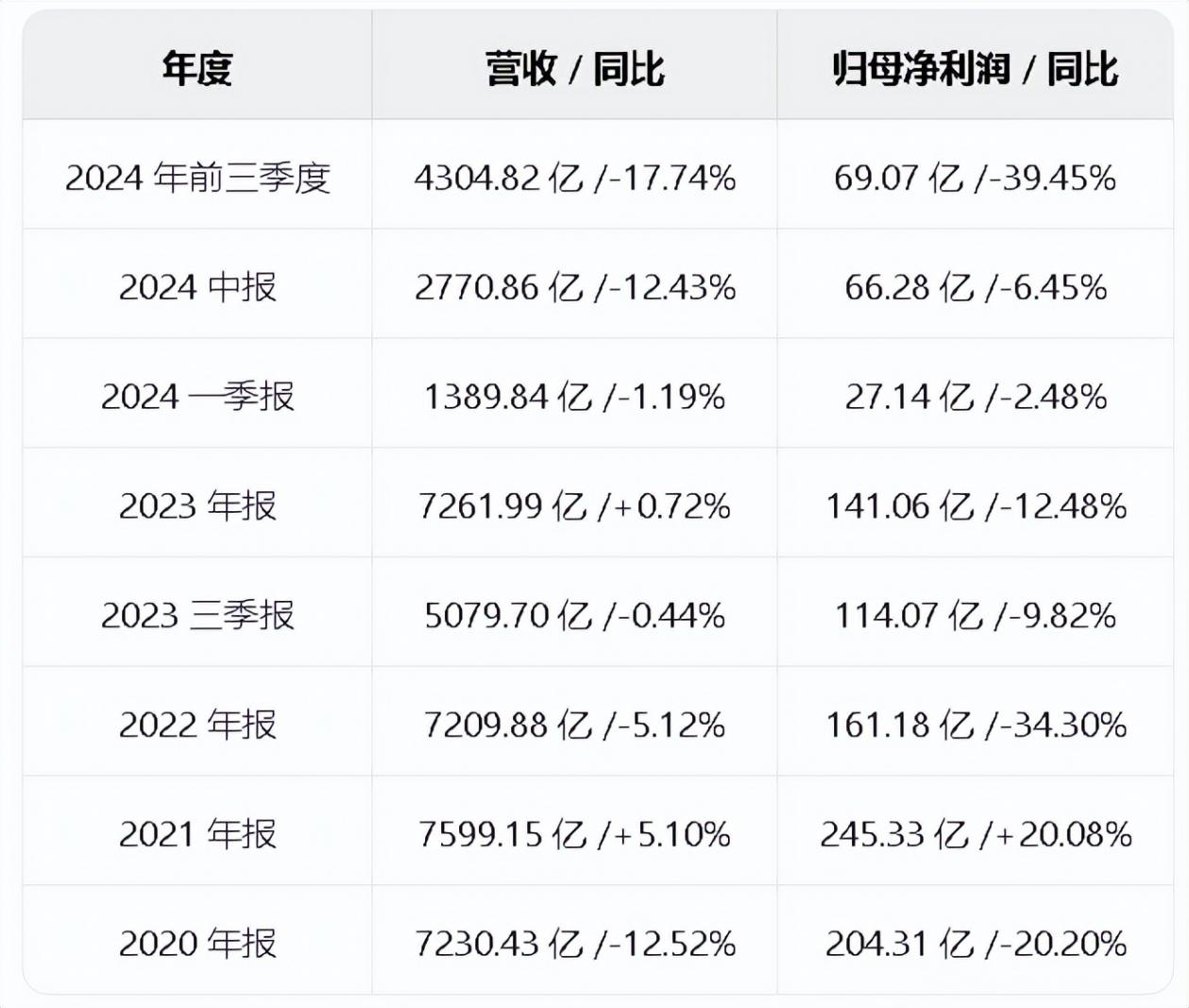 上汽大動作!大乘用車板塊整合,汽車市場要 “變天”?