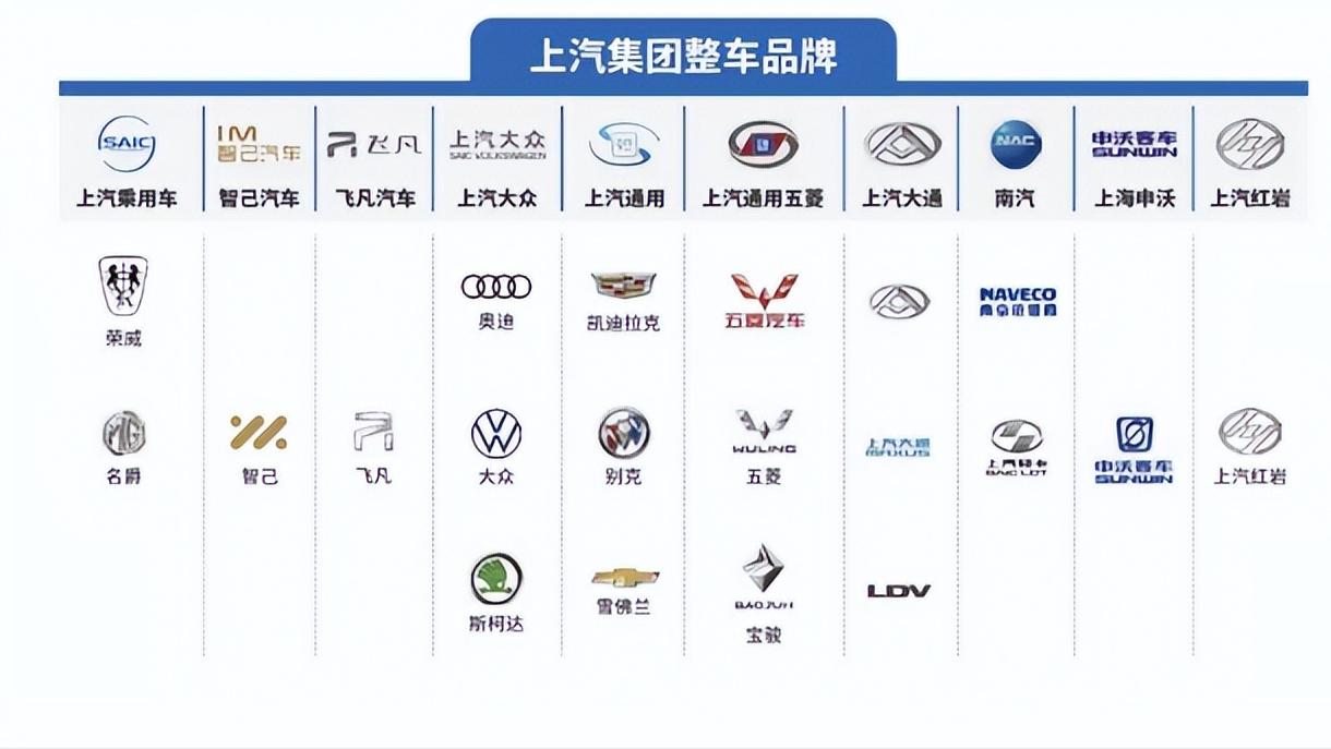 上汽大動作!大乘用車板塊整合,汽車市場要 “變天”?