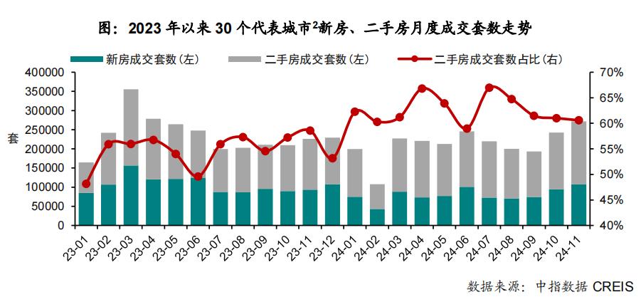 樓市大爆炸!房價暴漲!二手房破2.3億!創歷史記錄!