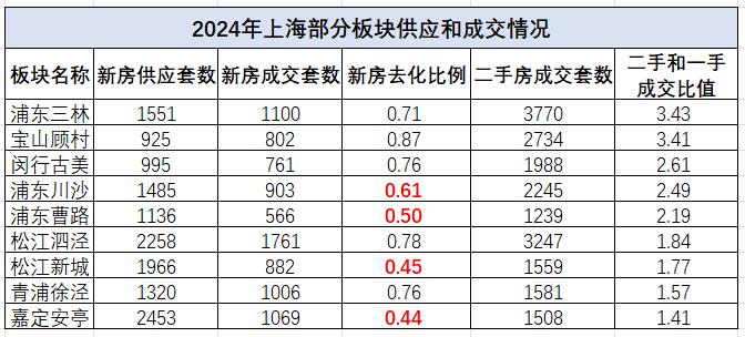 樓市大爆炸!房價暴漲!二手房破2.3億!創歷史記錄!