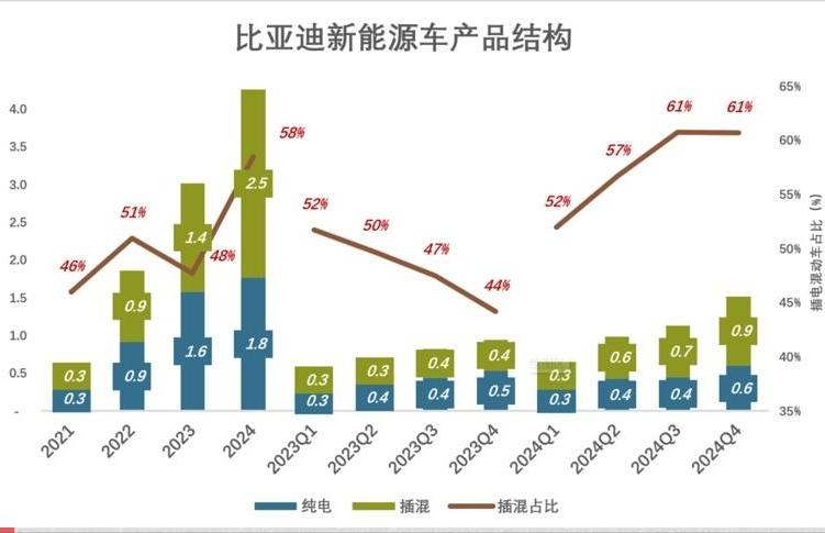 吉利汽車:新能源轉(zhuǎn)型之路,能否問鼎?銷量驚人,盈利堪憂?