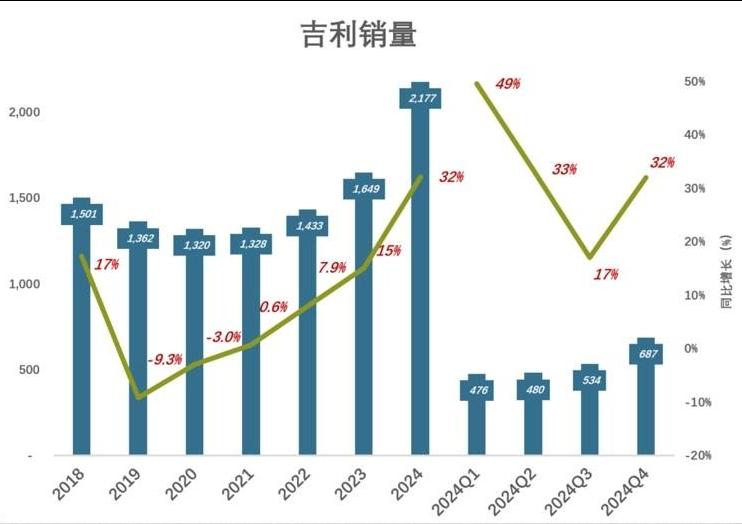 吉利汽車:新能源轉(zhuǎn)型之路,能否問鼎?銷量驚人,盈利堪憂?
