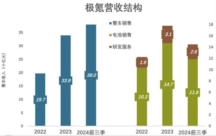 吉利汽車:新能源轉(zhuǎn)型之路,能否問鼎?銷量驚人,盈利堪憂?