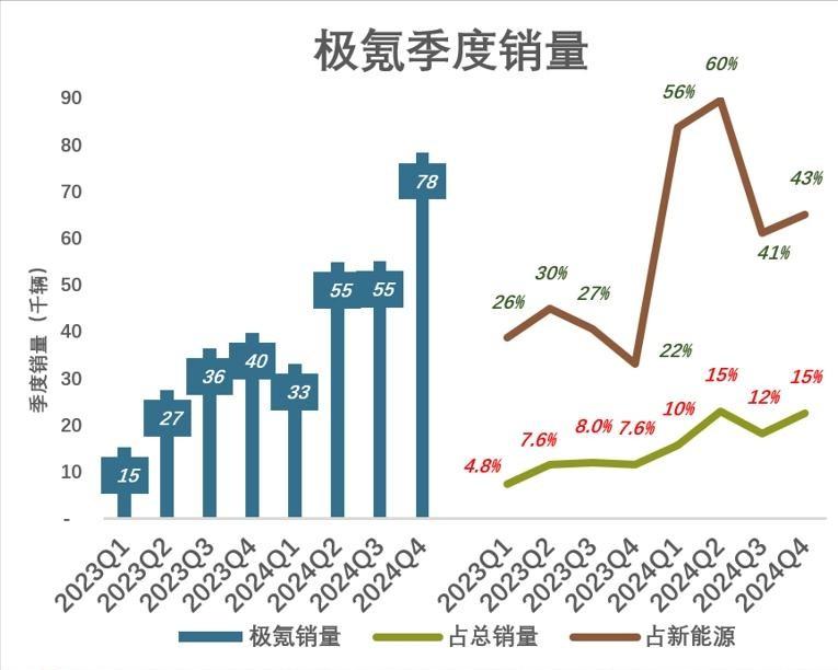 吉利汽車:新能源轉(zhuǎn)型之路,能否問鼎?銷量驚人,盈利堪憂?