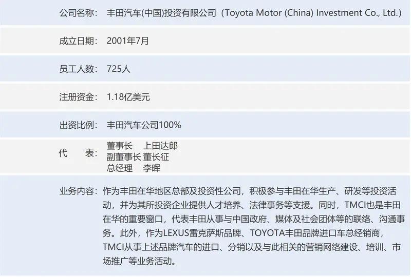 【李暉出任豐田中國總經理 2025年將加強本土化】