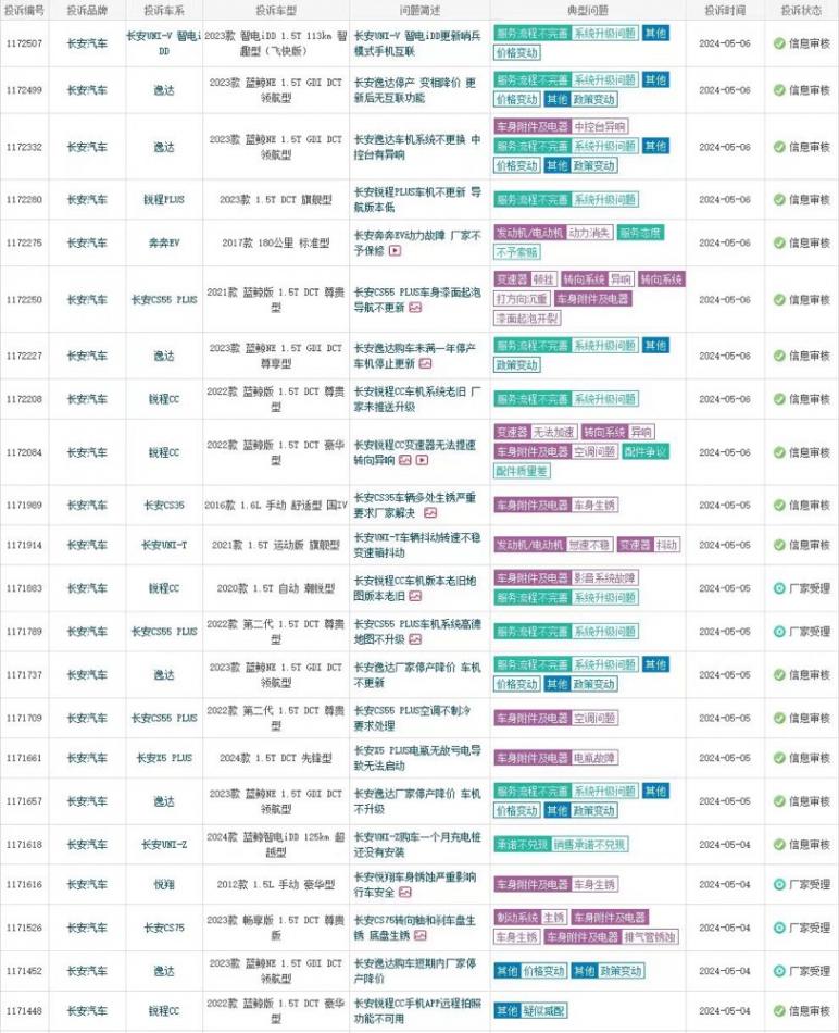 長安汽車的2024年:報喜不報憂?