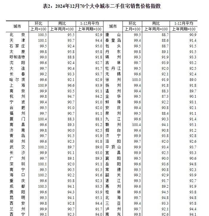 二手房價連續3個月上漲!一線樓市回暖,未來走向何方?