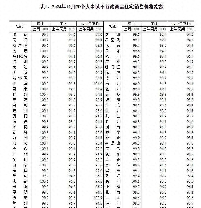 二手房價連續3個月上漲!一線樓市回暖,未來走向何方?