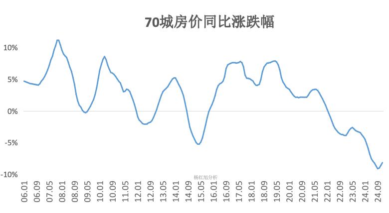 最新官宣:12月新房價格,接近止跌了!