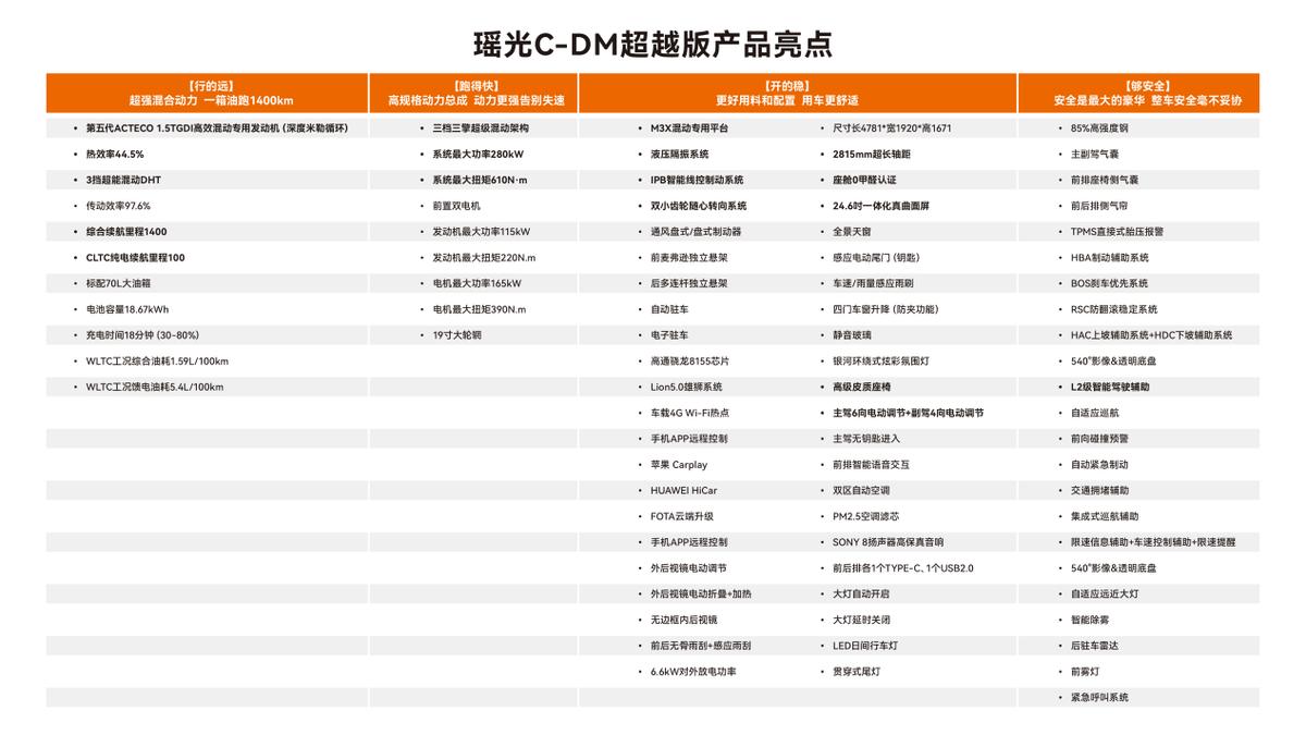 13.99萬,星途瑤光C-DM超越版能買嗎?產(chǎn)品優(yōu)缺點和競對車型對比