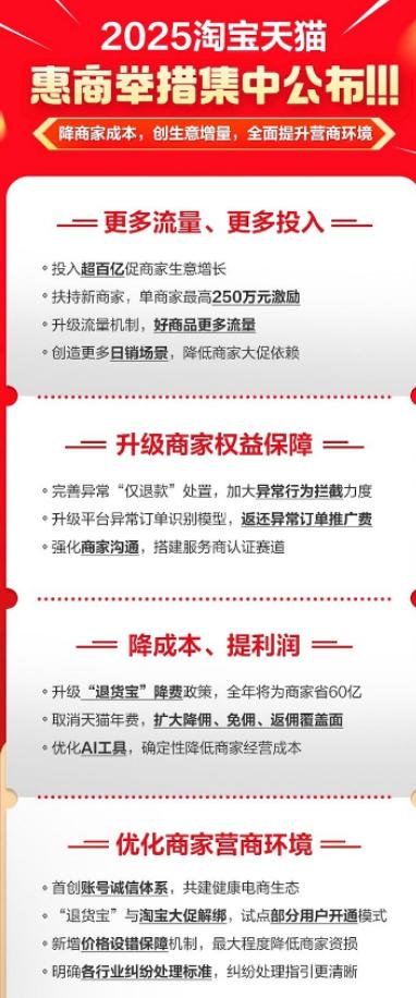 淘寶天貓開始給商家“減負(fù)”了,目標(biāo)緩解商家“內(nèi)卷”之痛