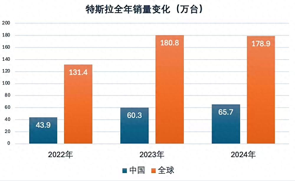 特斯拉 2025 年將要發布的 5 款新車