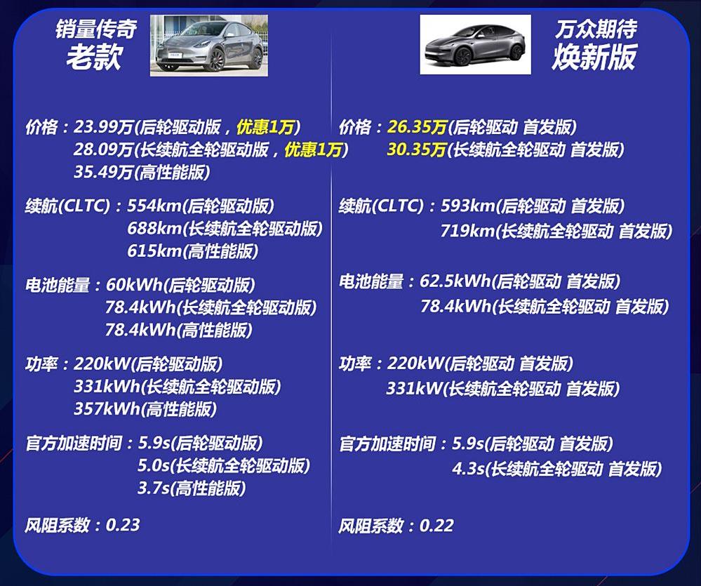 特斯拉 2025 年將要發布的 5 款新車