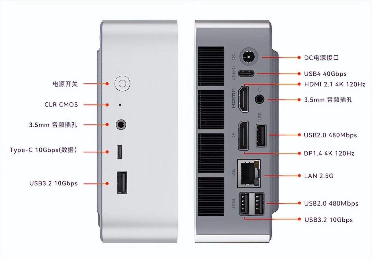 當低價格疊加補貼,迷你電腦迎來最好時間點,最低僅1520元