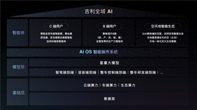 首發全域AI 吉利憑什么讓全球對中國車企刮目相看?