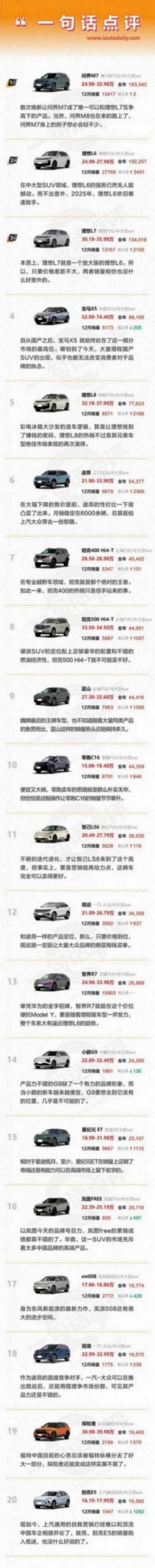 12月及全年中大型SUV:?jiǎn)柦绾屠硐氲牡乇P(pán),寶馬橫插了一腳