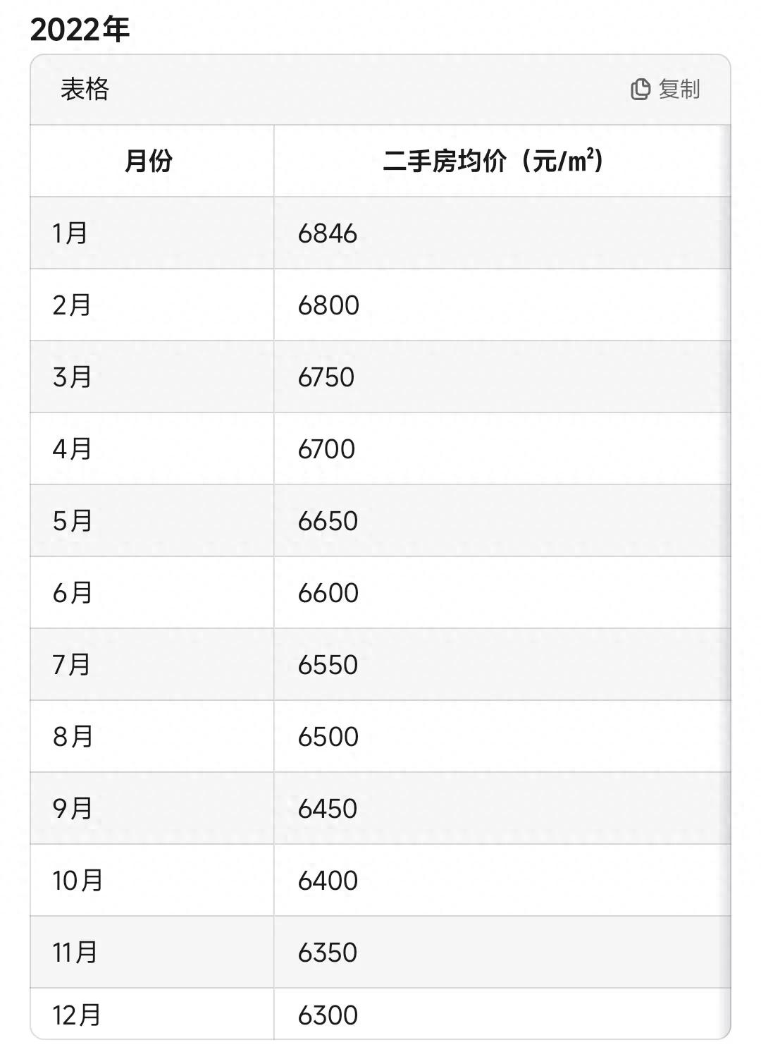 從數據分析清遠二手房市場:2025年房價走勢預測